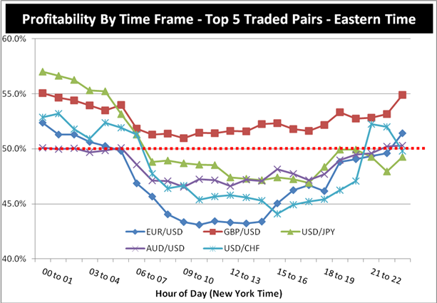 best time to trade forex eur usd