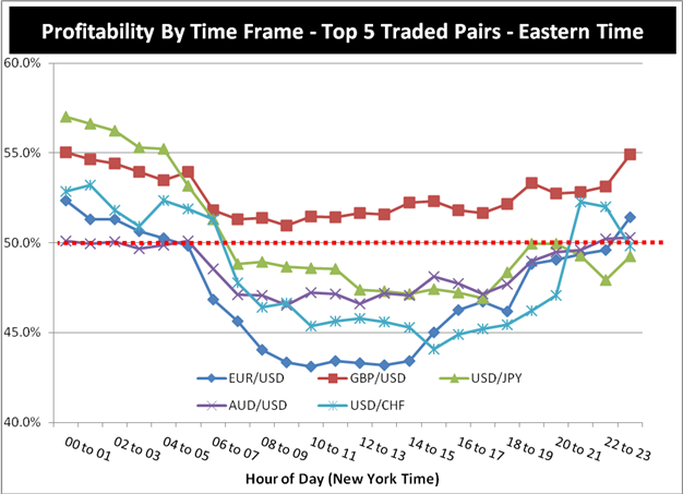 best time to trade forex