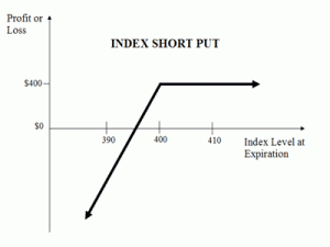 short-put