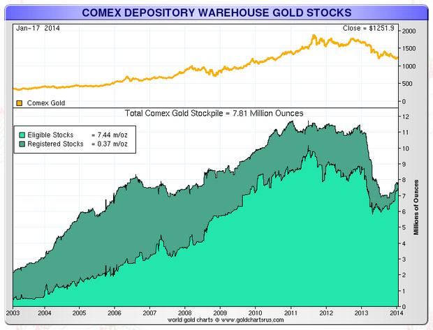 Acheter de l'or en 2014 : 3 raisons pour lesquelles le prix va exploser