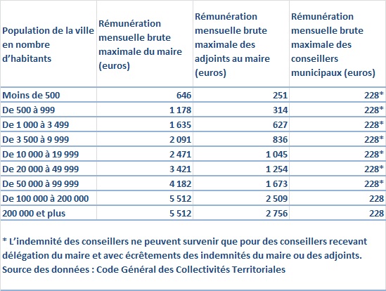élus-municipaux