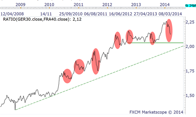 dax-cac