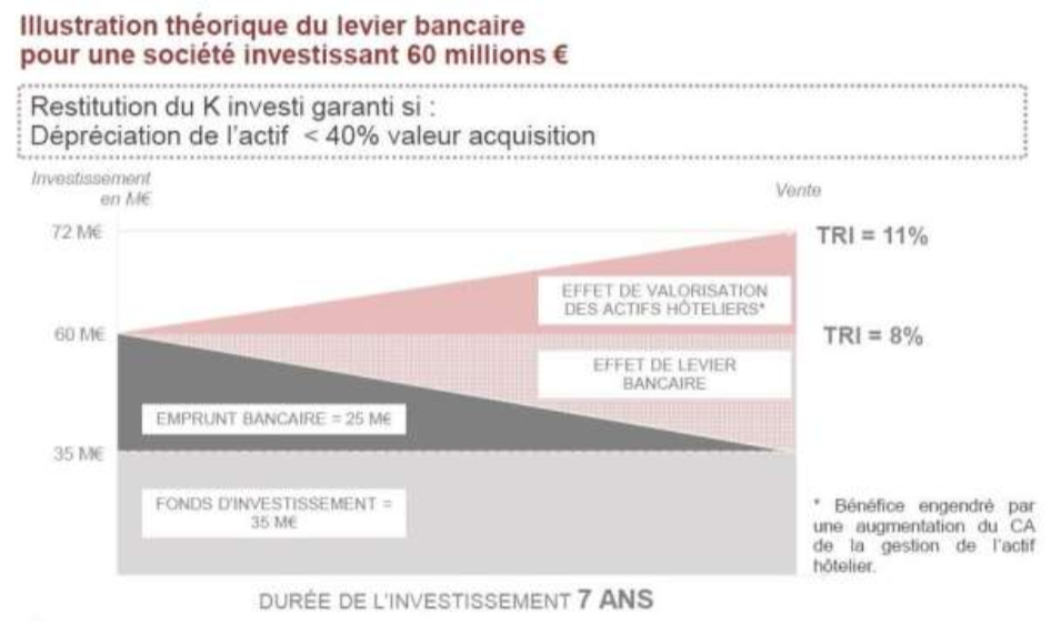effet-de-levier-faux