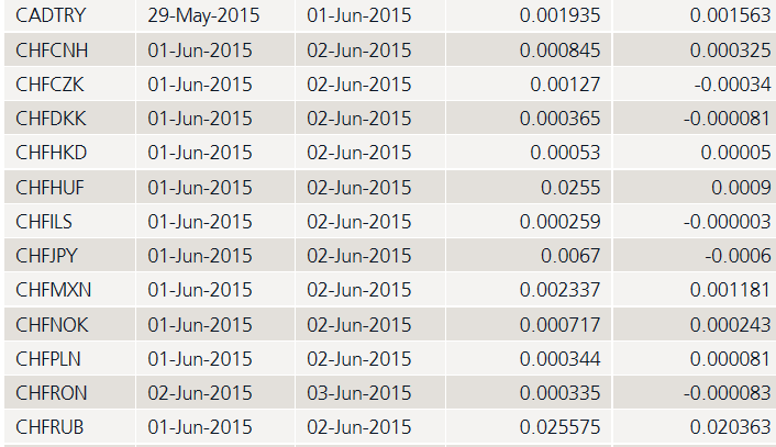 forex swap