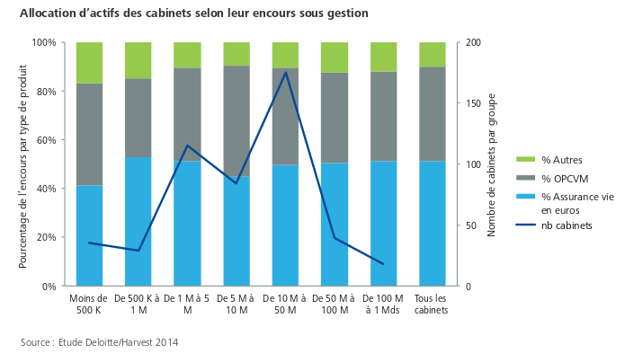 av-selon-taille-cabinet