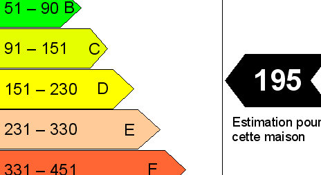 diagnostic énergétique