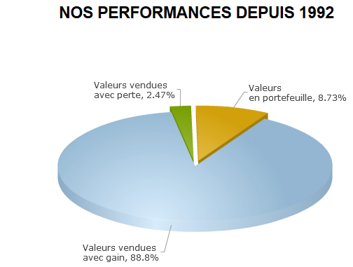 lettre de la bourse logo
