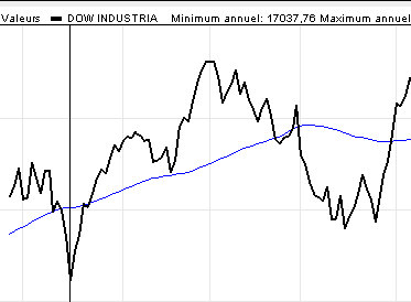 dow jones 2011 small