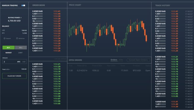 graphique de bitcoin
